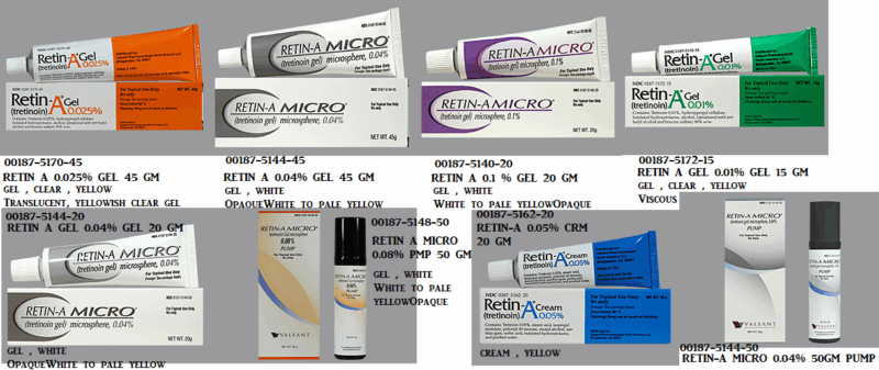 Retin-A Micro 0.08% Tretinoin Gel Microsphere