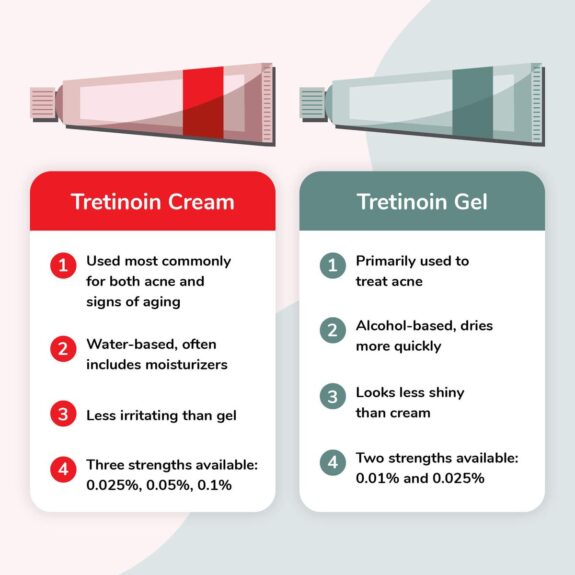 Tretinoin gel: before & after photos showing skin improvement.