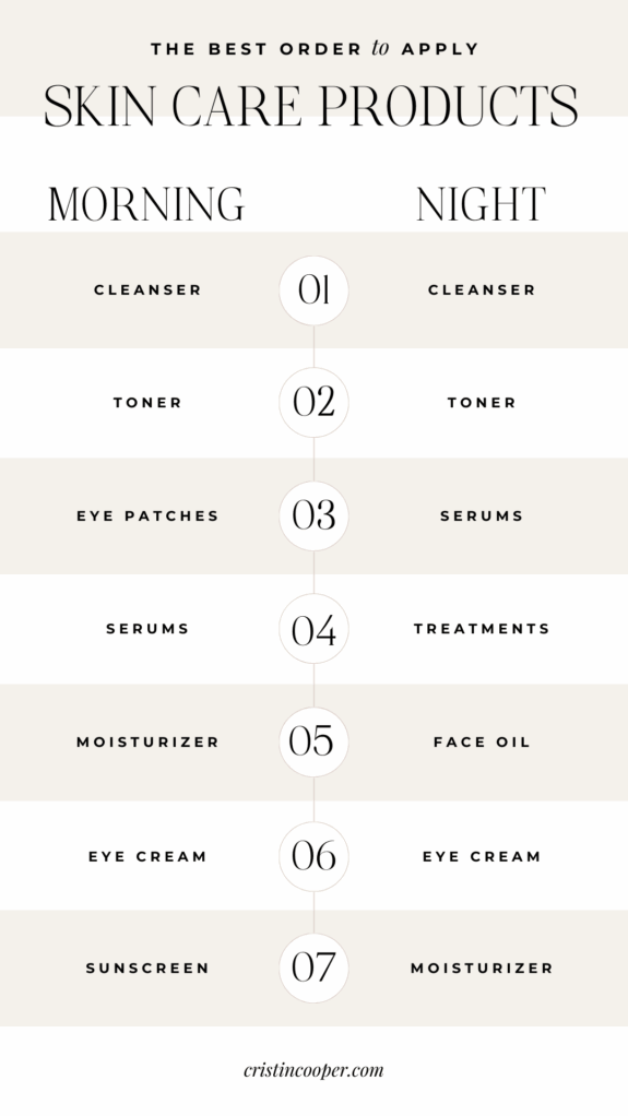 Eye cream for use with tretinoin.
