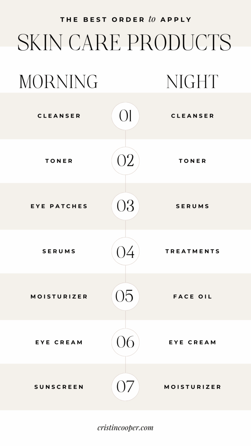 Eye cream for use with tretinoin.