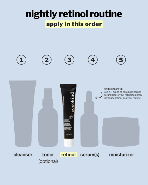 Retin Gel 0.5: Image of skincare product tube.