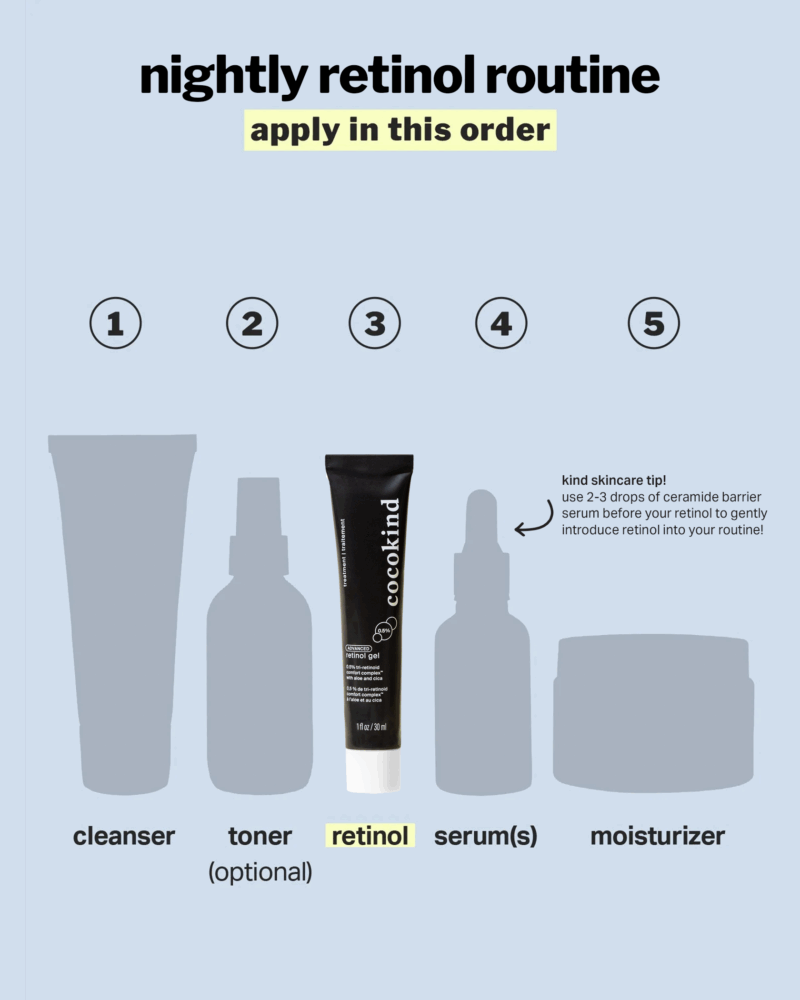 Retin Gel 0.5: Image of skincare product tube.