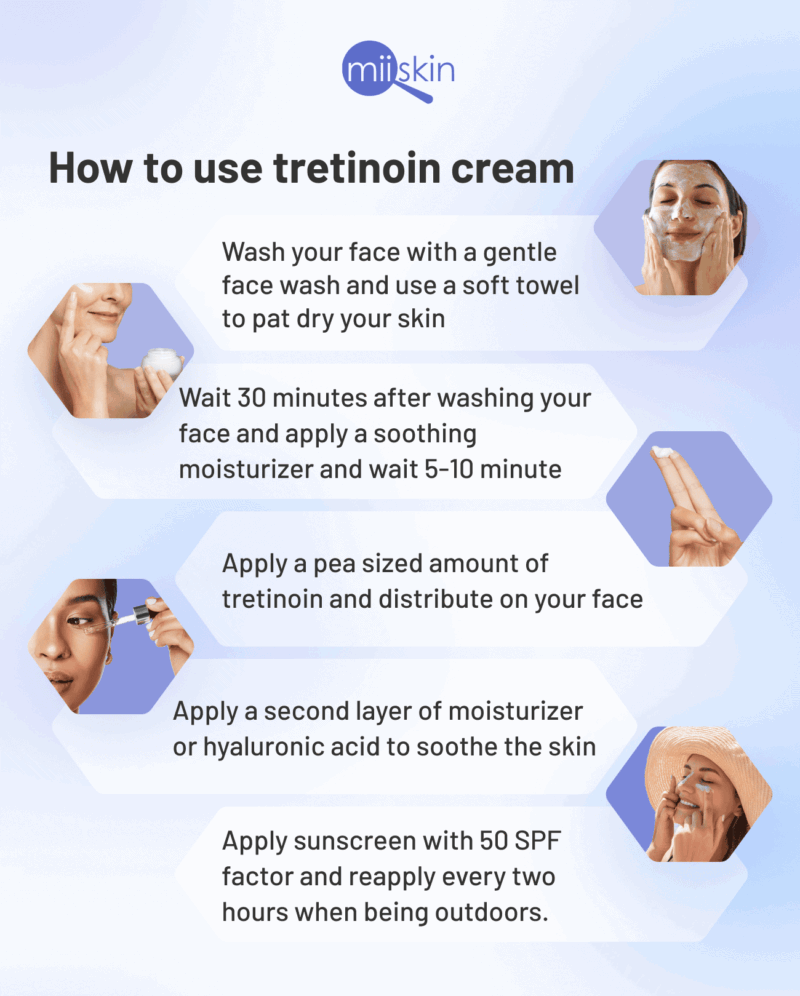 Tretinoin Cream 0.025% USP.