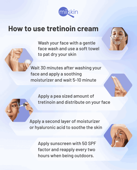 Tretinoin Gel: How-to-use guide.