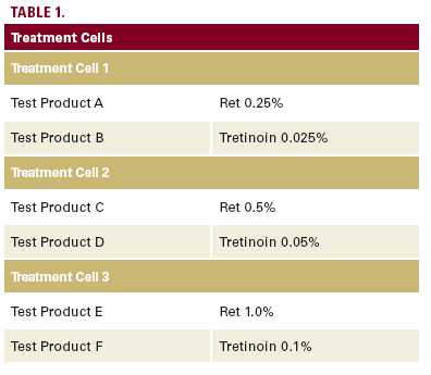 0.25% Tretinoin cream tube