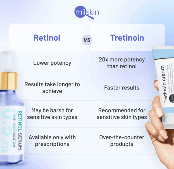 Retinol and tretinoin skincare guide book.