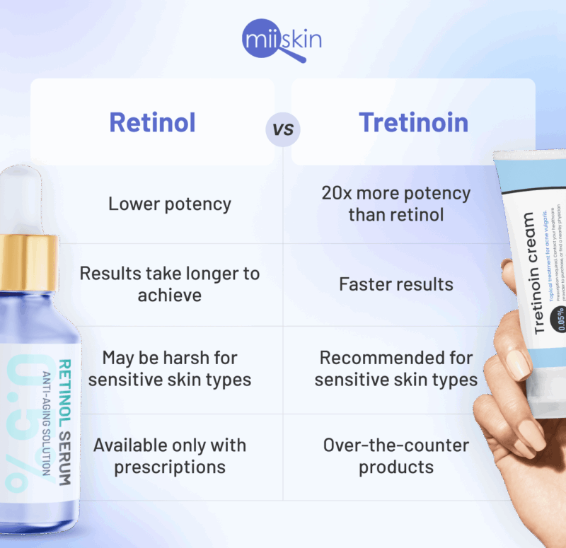 Retinol and tretinoin skincare guide book.