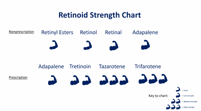 Prescription-strength retinol serum bottle.