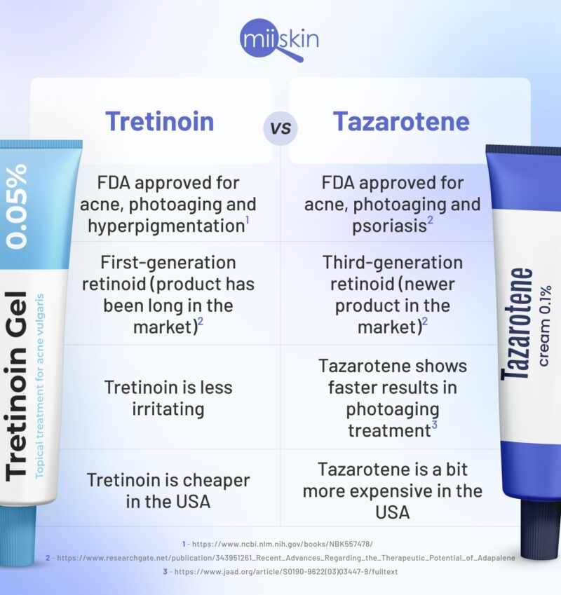 Tazarotene Cream 0.1% OTC: Product image.